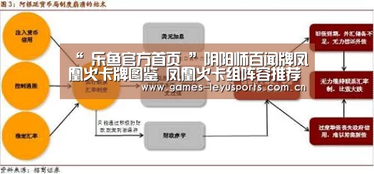“ 乐鱼官方首页 ”阴阳师百闻牌凤凰火卡牌图鉴 凤凰火卡组阵容推荐(图4) 乐鱼官方首页